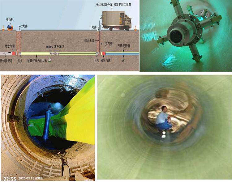 涟水UV-CIPP内衬修复