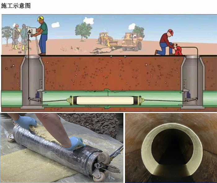 涟水管道局部点状修复